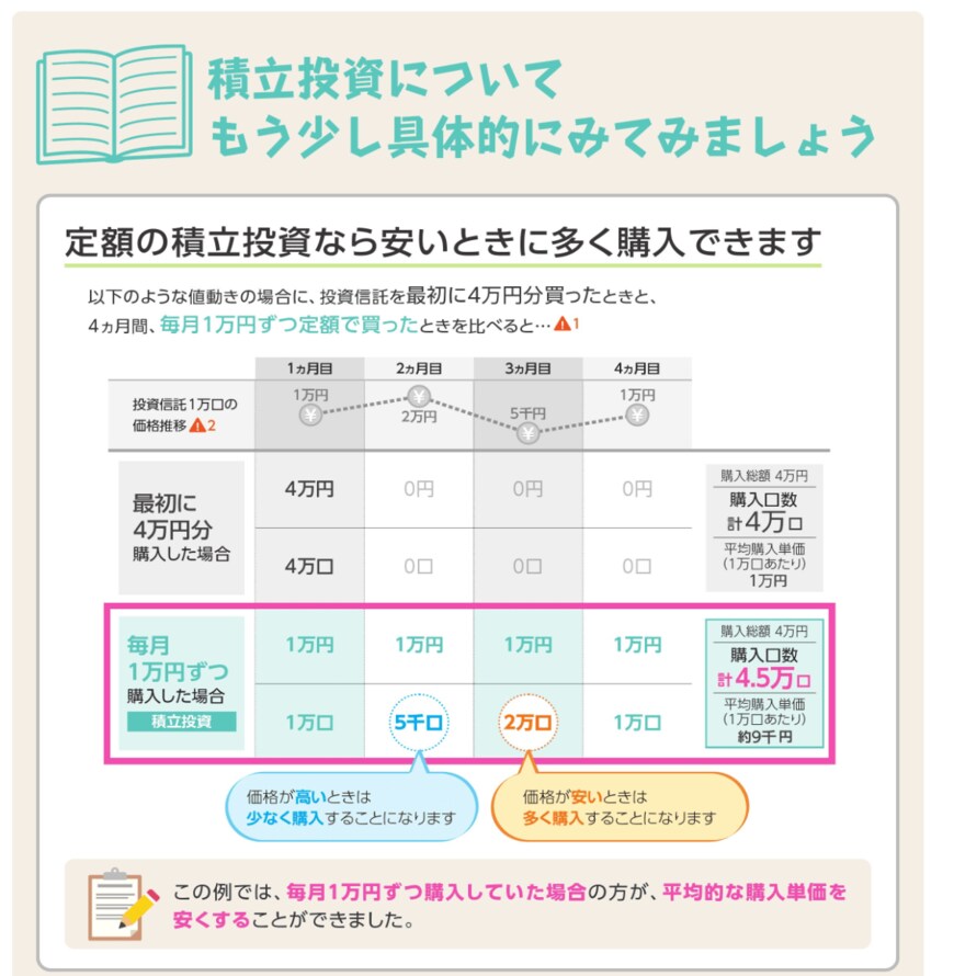 出所：金融庁「つみたてNISA早わかりガイドブック」