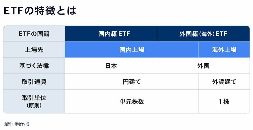 出所：金融経済Youtubeチャンネル「 ミライド 」
