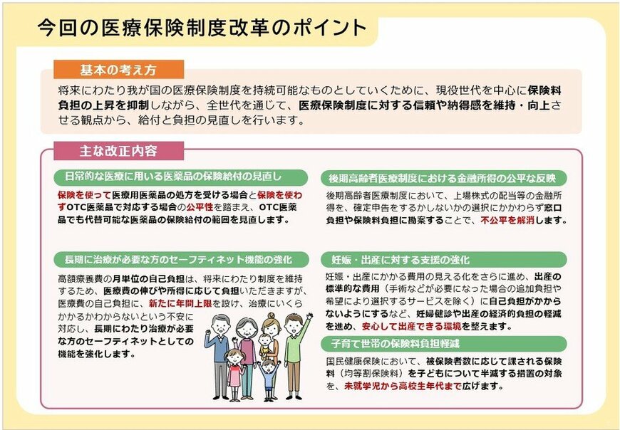 出所：厚生労働省「医療保険制度改正法が成立しました」