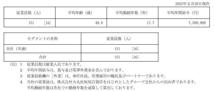 出所：J.フロント リテイリング「有価証券報告書」　