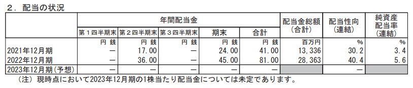 出所：SUMCO「2022年12月期 決算短信〔日本基準〕（連結）」