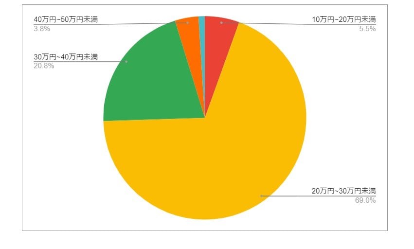 出所：各種資料をもとにLIMO編集部作成