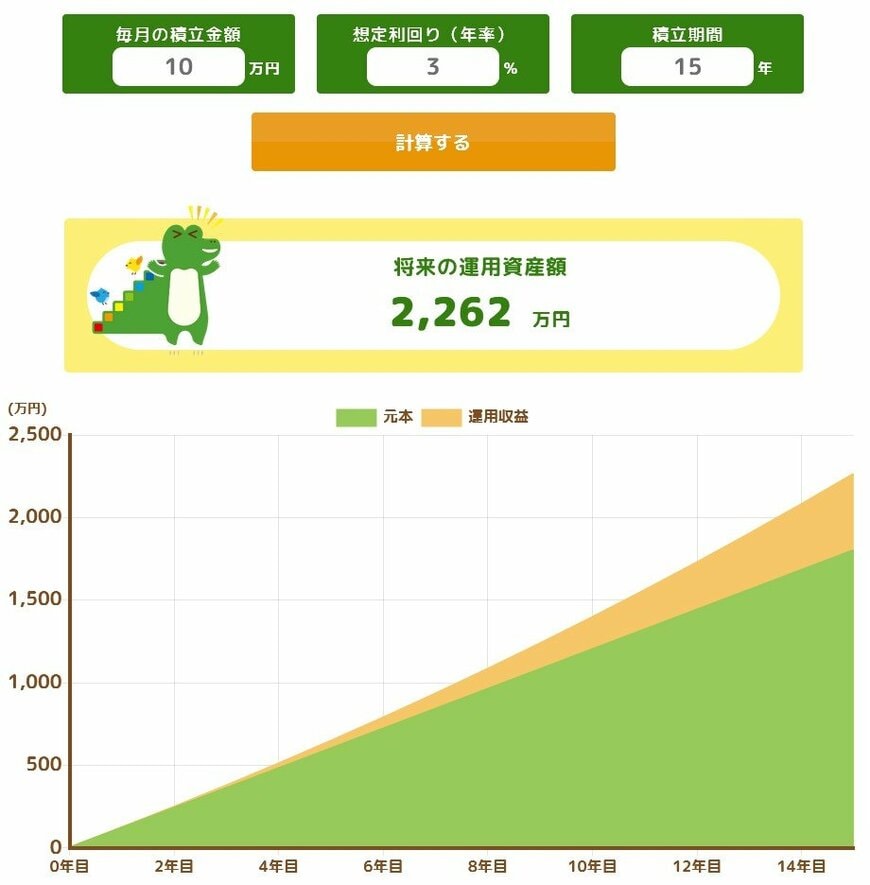 出所：金融庁「つみたてシミュレーター」
