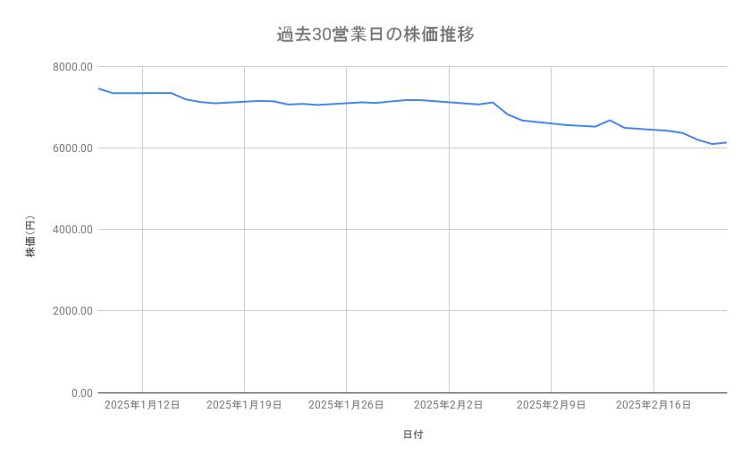 出所：各種資料をもとに筆者作成