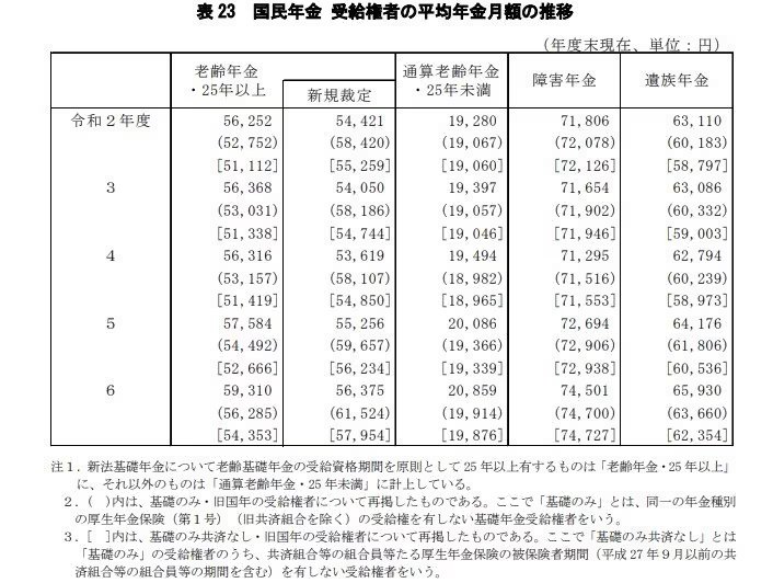 出所：厚生労働省年金局「令和6年度 厚生年金保険・国民年金事業の概況」