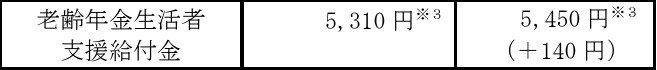 老齢年金生活者支援給付金
