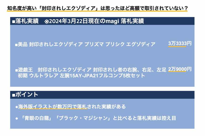 落札価格はほかの有名カード（「青眼の白龍」「ブラック・マジシャン」など）と比べると思ったほど高くない