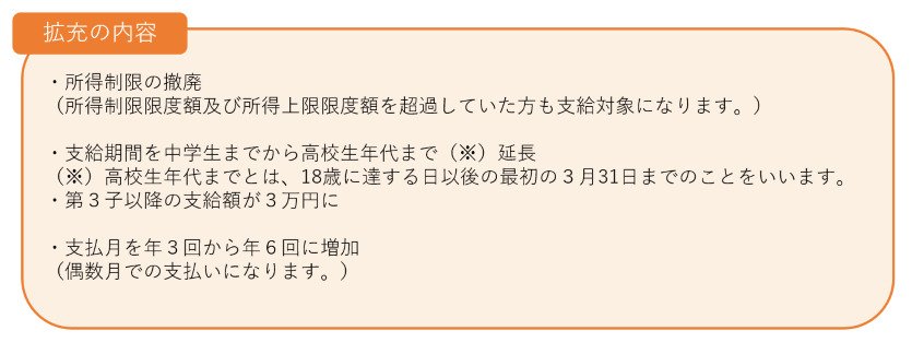 児童手当の改正ポイント