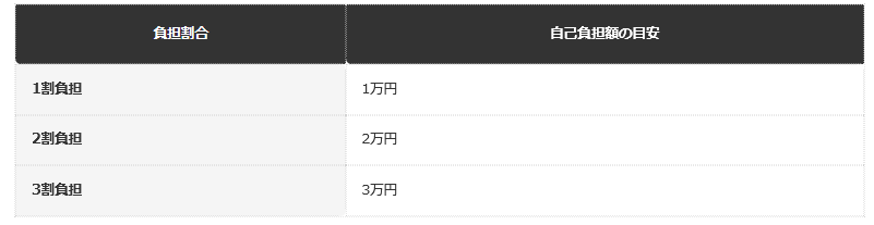 前提：厚生労働省公表の資料に基づく編集部試算