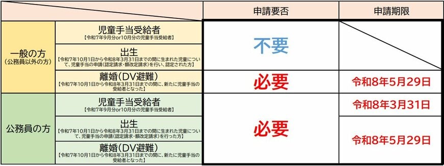 文京区：物価高対応子育て支援手当の申請について
