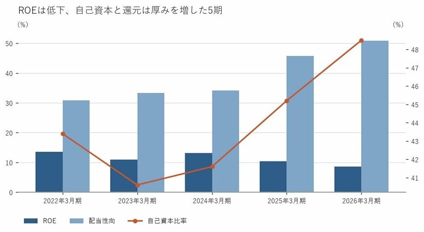出所:日立建機株式会社 有価証券報告書をもとに筆者作成