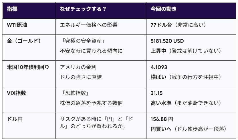有事の際にチェックしておきたい数字