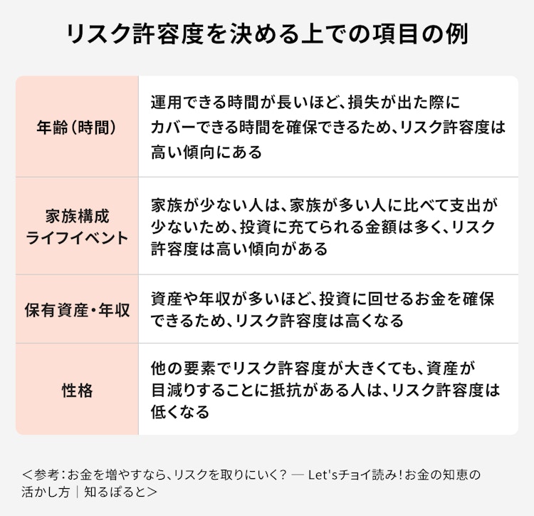 リスク許容度を考えるための指標・項目