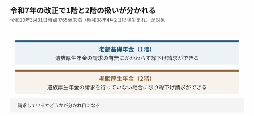 1階と2階で条件が分かれます