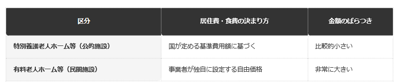前提：編集部整理（一般的な制度上の位置づけ）