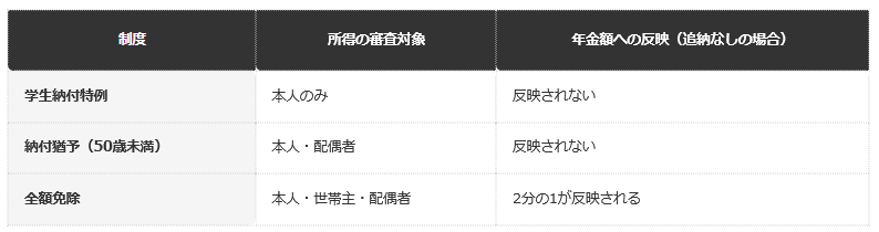前提：日本年金機構の公表情報にもとづく編集部整理（令和8年度基準）