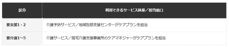 前提：厚生労働省公表の資料に基づく編集部整理