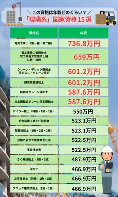 現場仕事における資格取得のメリット