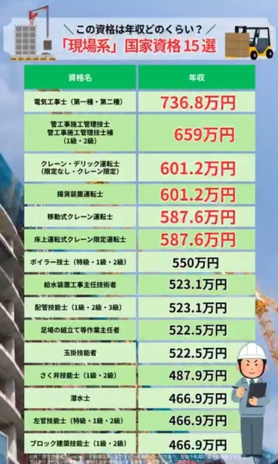 現場仕事における資格取得のメリット