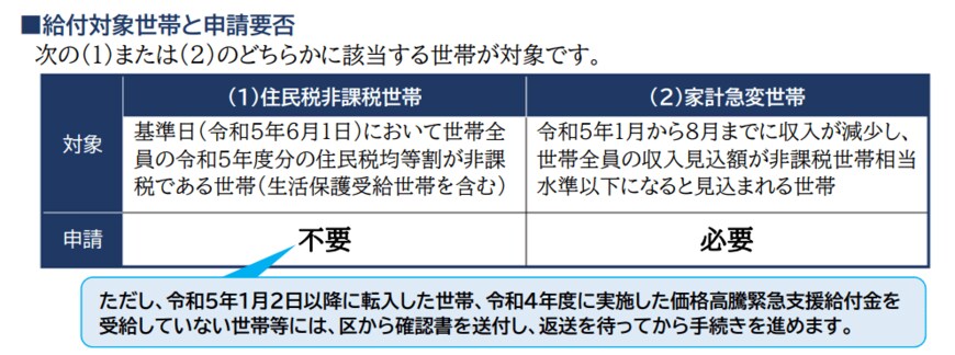出所：東京都港区「「港区住民税非課税世帯等生活支援給付金」を支給します！ 」