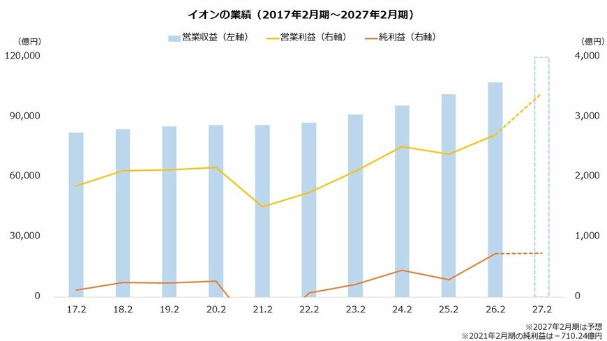 出所：各種資料をもとに著者作成