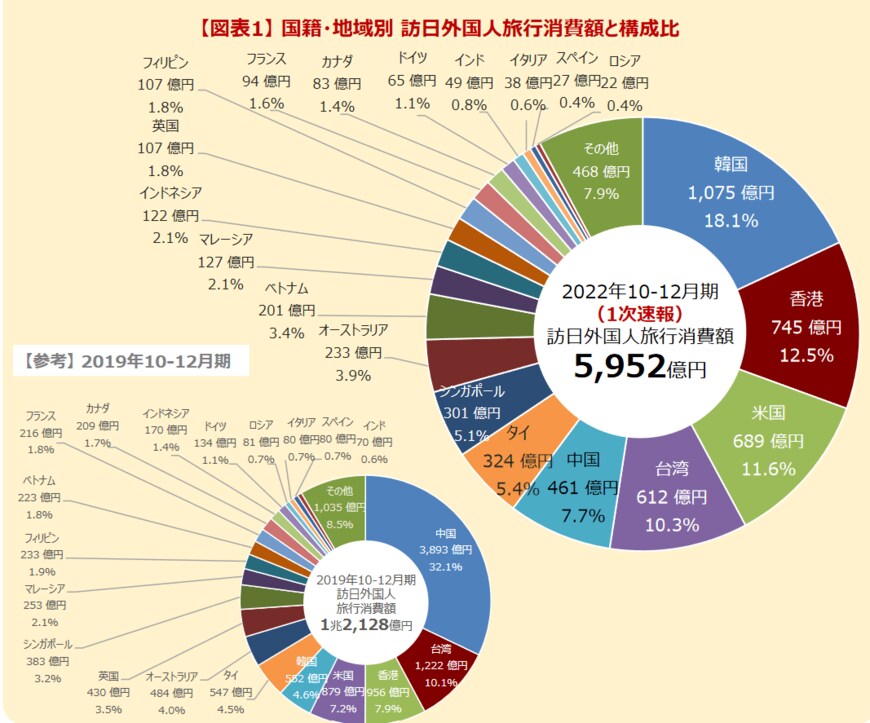 画像出所：観光庁