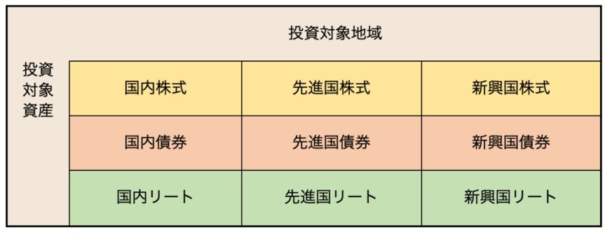 出所：筆者作成