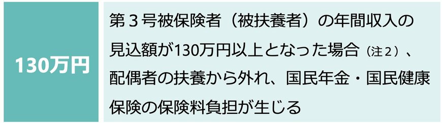 出所：厚生労働省「女性の就労の制約と指摘される制度等について（いわゆる「年収の壁」等）」