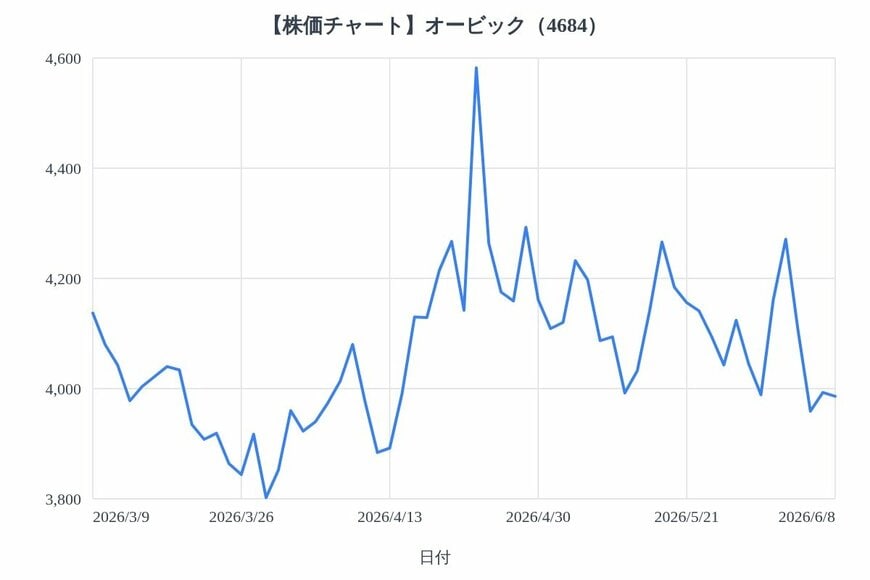 出所：各種資料をもとにLIMO編集部作成