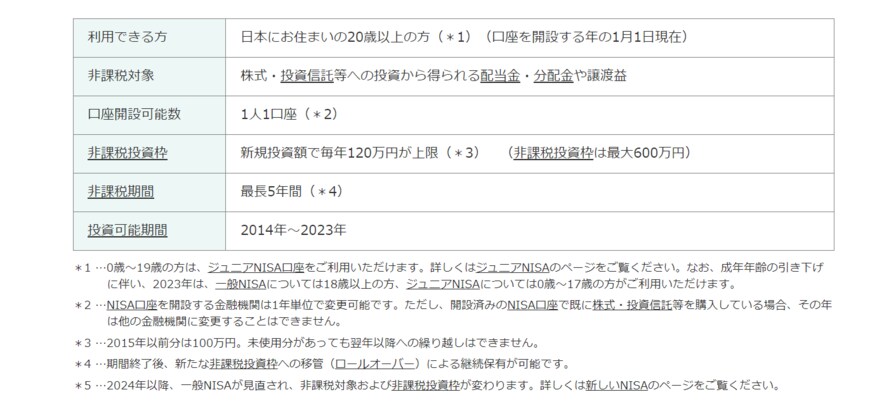 出所：金融庁「一般NISAの概要」