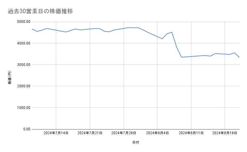 出所：各種資料をもとに筆者作成