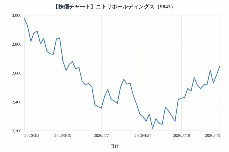 出所：各種資料をもとにLIMO編集部作成