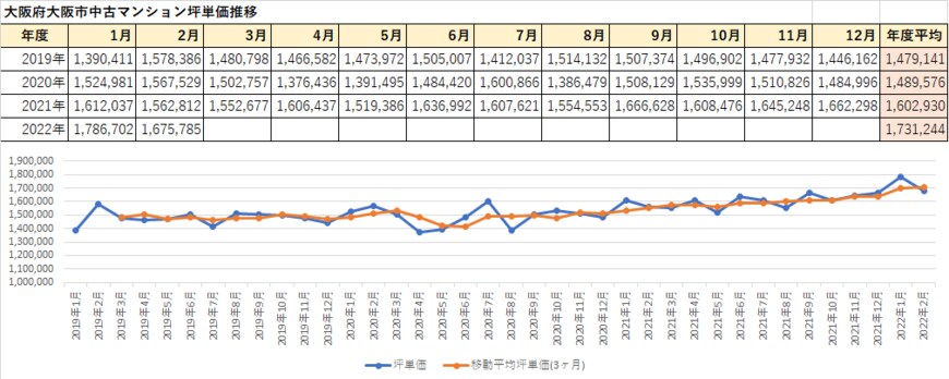 データ提供：マンションリサーチ株式会社