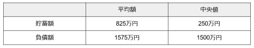 出所：金融広報中央委員会「家計の金融行動に関する世論調査［二人以上世帯調査］（令和４年）」をもとに筆者作成