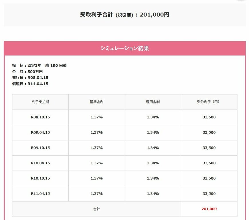 出所：財務省「受取利子シミュレーション」
