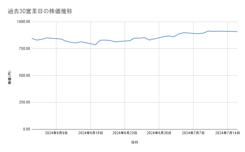 出所：各種資料をもとに筆者作成