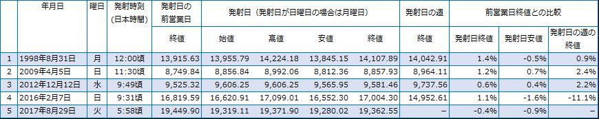出所：Yahoo!ファイナンスより筆者作成
