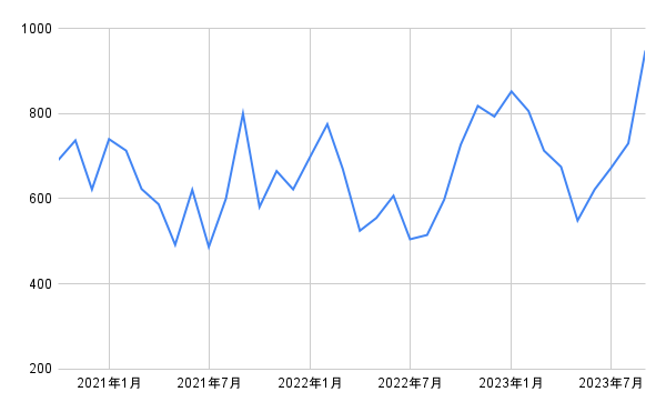 出所：各種資料をもとに筆者作成