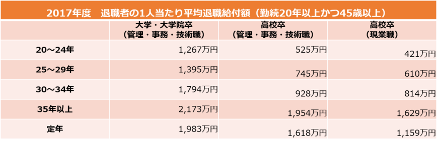 （厚生労働省の資料をもとに編集部作成）
