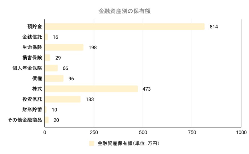 出所：金融広報中央委員会「家計の金融行動に関する世論調査」をもとに筆者作成