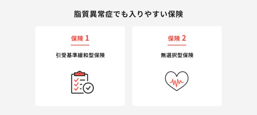 出所：ほけんのコスパ「脂質異常症でも入りやすい保険」