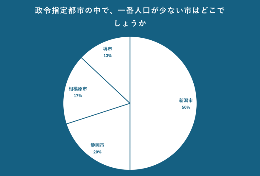 出所：クロス・マーケティング QiQUMOを利用した調査