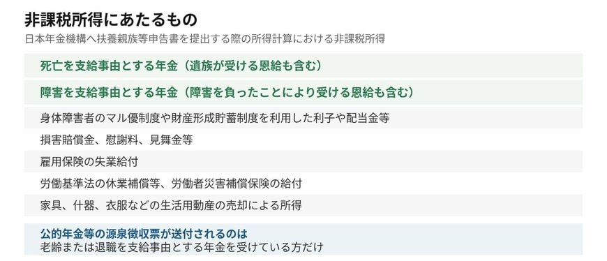 日本年金機構が非課税所得として挙げているものです
