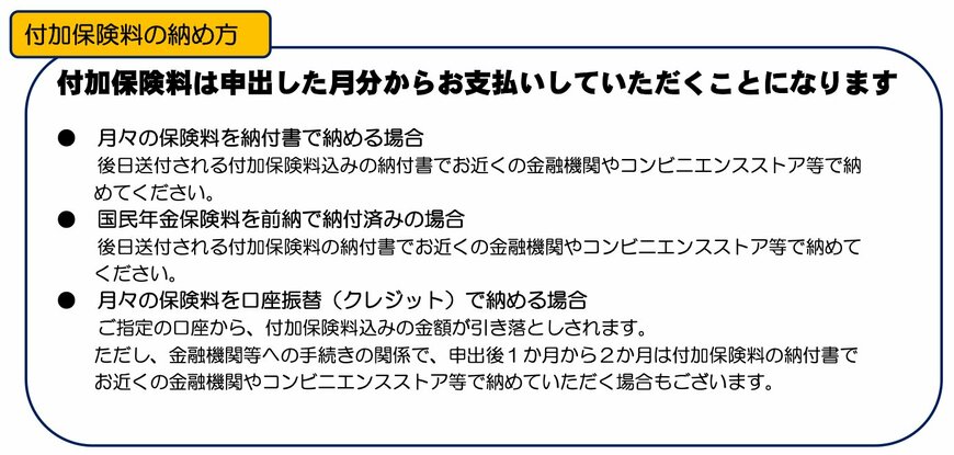 出所：日本年金機構「国民年金付加年金制度のお知らせ」