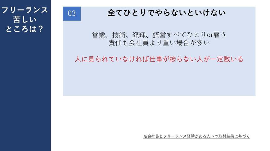 出所：筆者作成