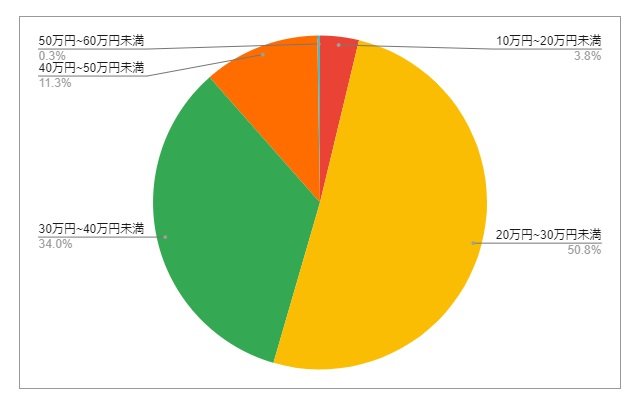 出所：各種資料をもとにLIMO編集部作成