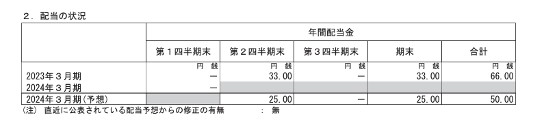 出所：日本ガイシ「2024年3月期 第1四半期決算短信〔IFRS〕（連結）