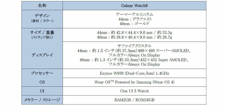 サムスン電子ジャパン株式会社　公式リリースより