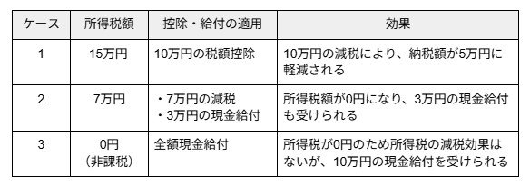 筆者作成