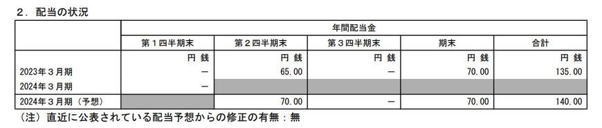 出所：KDDI株式会社「2024年3月期 第1四半期決算短信〔IFRS〕（連結）」